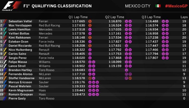 Clasificacion F1 México