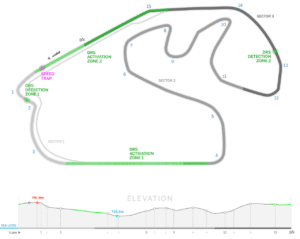 Trazado del Autódromo José Carlos Pace