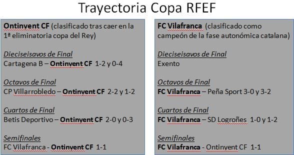 Copa RFEF: Partidos de vuelta de Semifinales