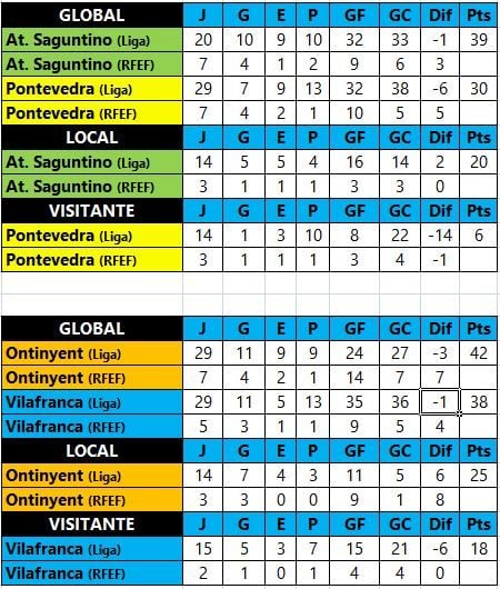 Copa RFEF: Partidos de vuelta de Semifinales