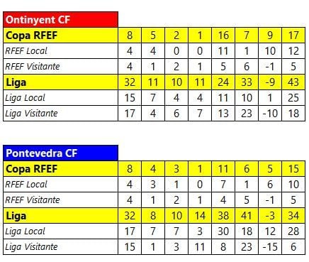 Copa RFEF: Ontinyent-Pontevedra, partido de ida de la final