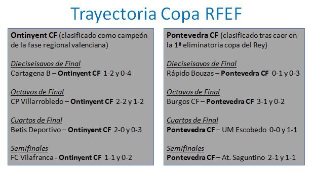 Copa RFEF: Ontinyent-Pontevedra, partido de ida de la final