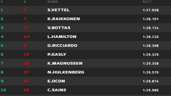 Q3 Bahrein F1
