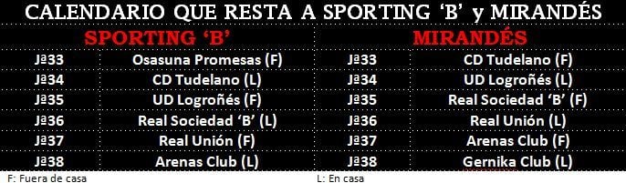 Calendario que resta a ambos conjuntos