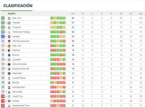 Premier League - Jornada 12