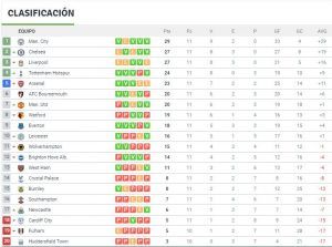 Cien años constante novedad Premier League - Jornada 12 – Grada3.COM