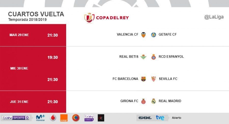 Horarios de la vuelta de los cuartos de final de Copa