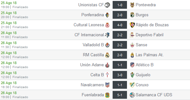 Así ha sido la primera vuelta en el Grupo I