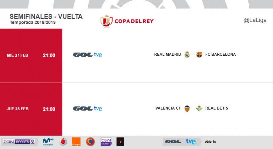 Ya se conocen los horarios de vuelta de las semifinales de la Copa