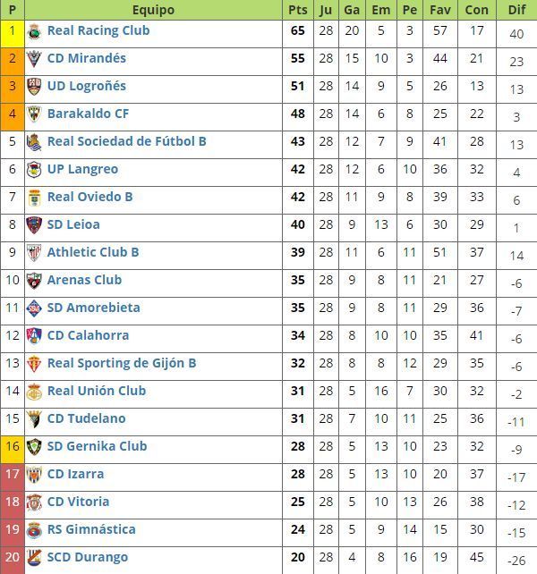 transferencia de dinero con las manos en la masa Borrar Comienza la cuenta atrás en el grupo II de Segunda B