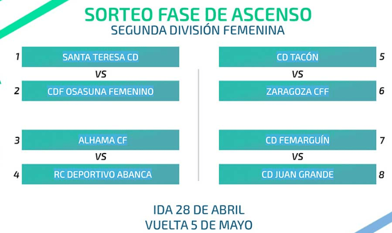 Imagen vía RFEF