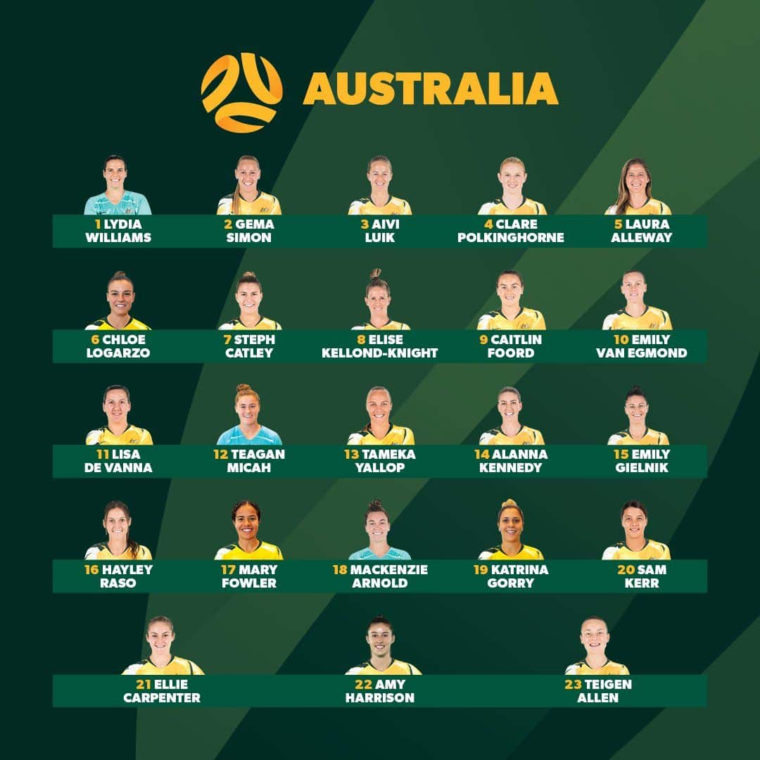 Convocatoria Australia