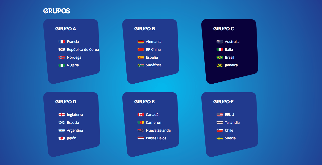 Los-grupos-del-Mundial-Femenil