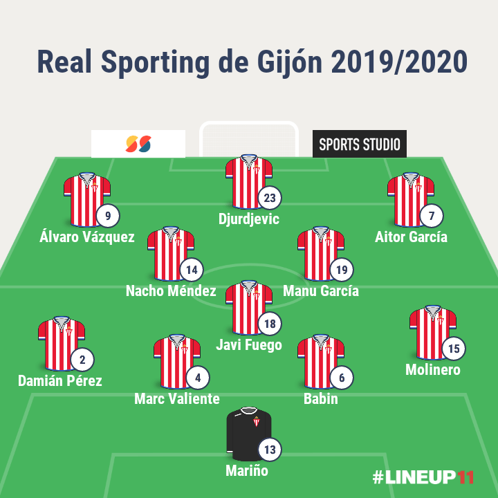 Probable XI tipo del Sporting