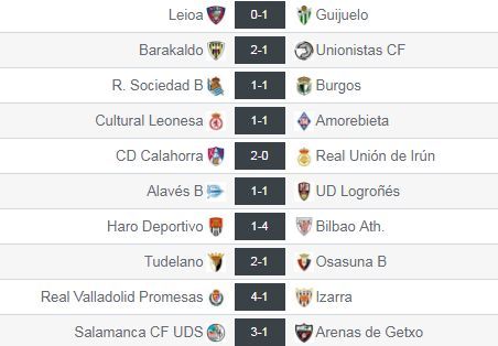 Resultados de la J1 en el Grupo II de Segunda División 'B'