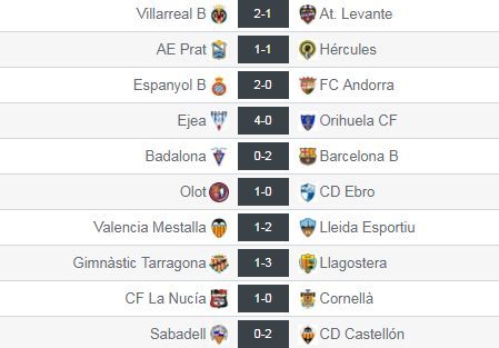 Resultados de la J1 en el Grupo III de Segunda División 'B'