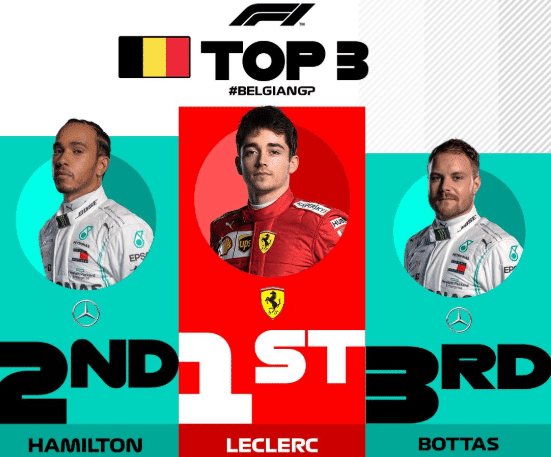 El podio del GP de Bélgica. Imagen: @F1. 