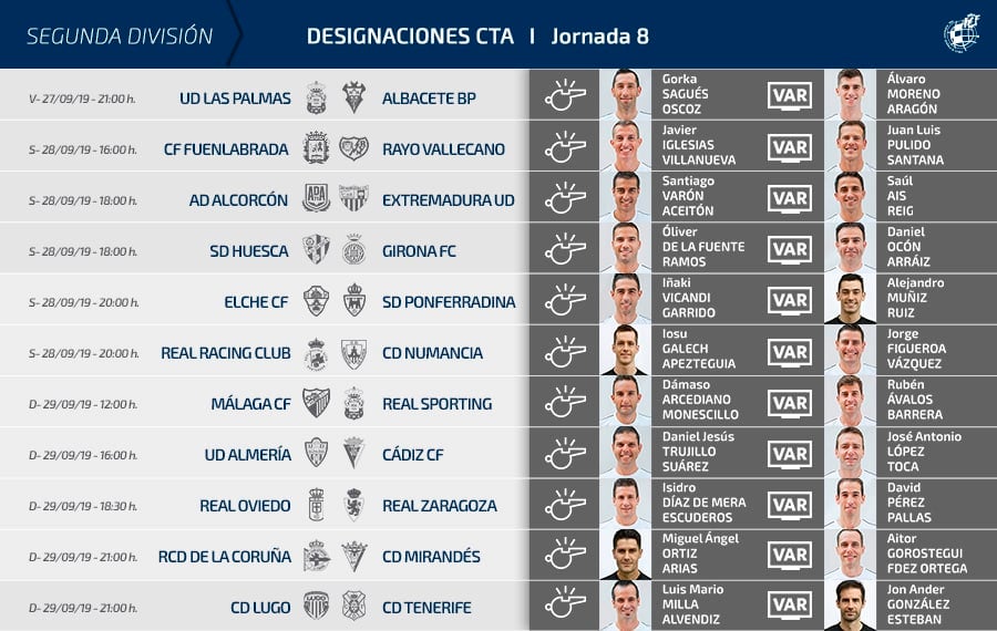 Árbitros Jornada 8