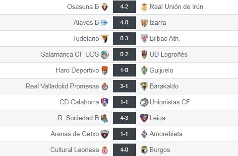 Resultados del grupo II de Segunda División 'B'