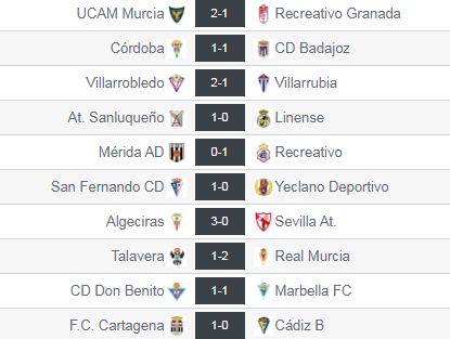 Resultados del Grupo IV de Segunda División 'B'