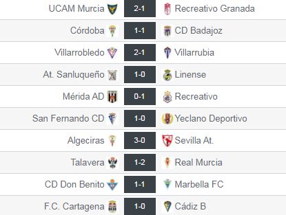 Resultados del Grupo IV de Segunda División 'B'