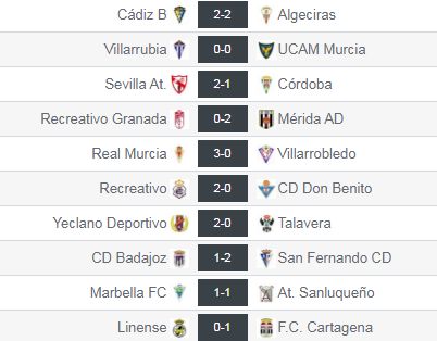 Resultados de la jornada 6 del grupo IV de Segunda División 'B'