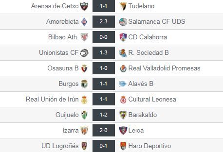 Resultados de la Jª2 en el Grupo II de Segunda División 'B'