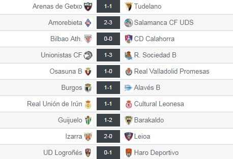 Resultados de la Jª2 en el Grupo II de Segunda División 'B'