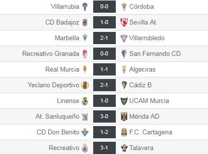 Resultados del Grupo IV de Segunda División 'B'