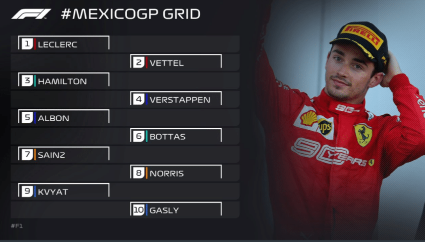 Luego de más de una hora de deliberación, se determinó que la pole position conseguida por Verstappen le fuera removida, dejando el P1 para Charles Leclerc. Imagen: Formula 1.