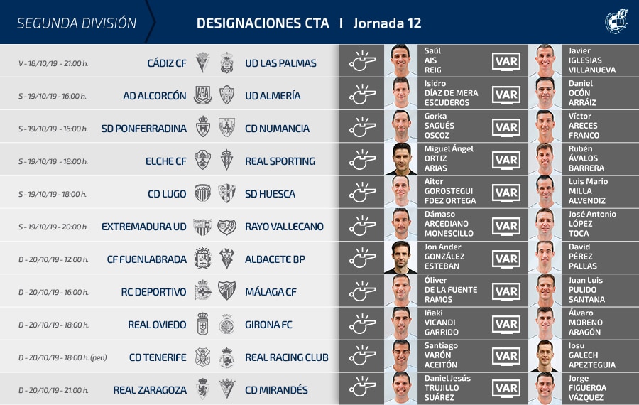 Árbitros Jornada 12