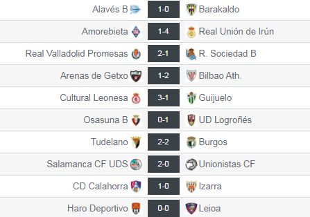 Resultados de la jornada 7 en el grupo II