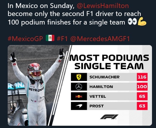 Datos y estadísticas de la Formula 1 tras la victoria de Lewis Hamilton en México, que ya tiene su sexto título de una mano Datos y estadísticas de la Formula 1 tras la victoria de Lewis Hamilton en México, que ya tiene su sexto título de una mano