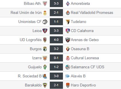 Resultados de la jornada 8 del grupo II de Segunda 'B'