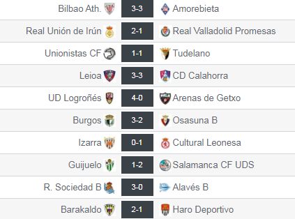 Resultados de la jornada 8 del grupo II de Segunda 'B'