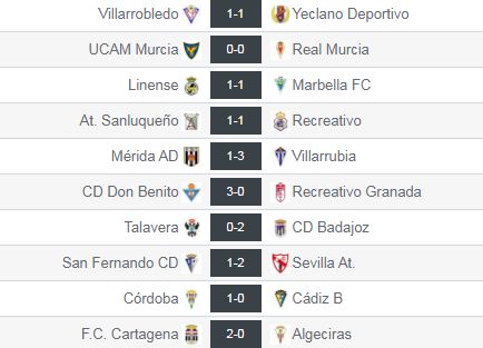 Resultados de la jornada 7 en el grupo IV