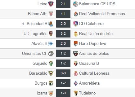 Resultados de la Jª10 en el grupo II de Segunda División 'B'