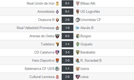 Resultados de la jornada 9 en el grupo II de Segunda División 'B'