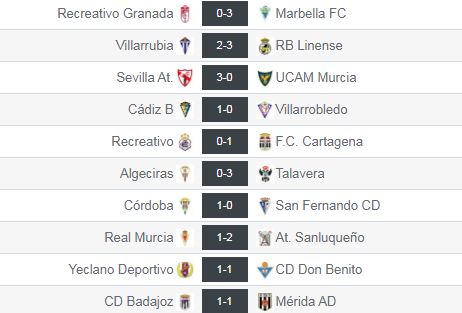 Resultados de la Jª10 del grupo IV de Segunda División 'B'