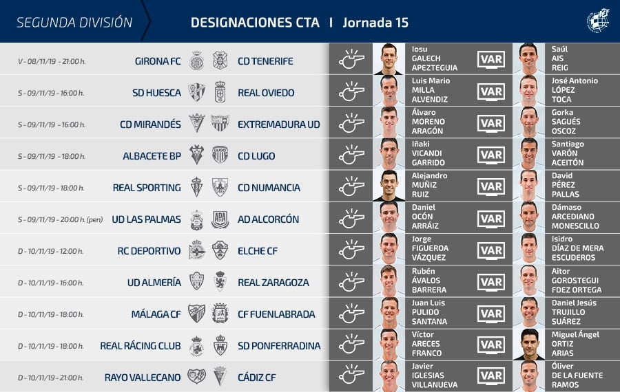 Árbitros. Jornada 15