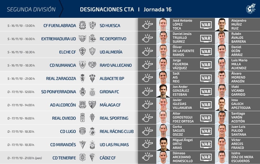 Árbitros Jª16 LaLiga SmartBank