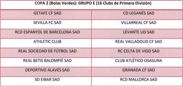 Copa 2. Equipos correspondientes a LaLiga Santander