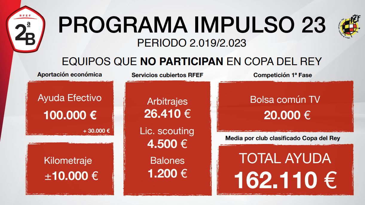 IMPULSO 23. RFEF. Segunda 'B' no Copa