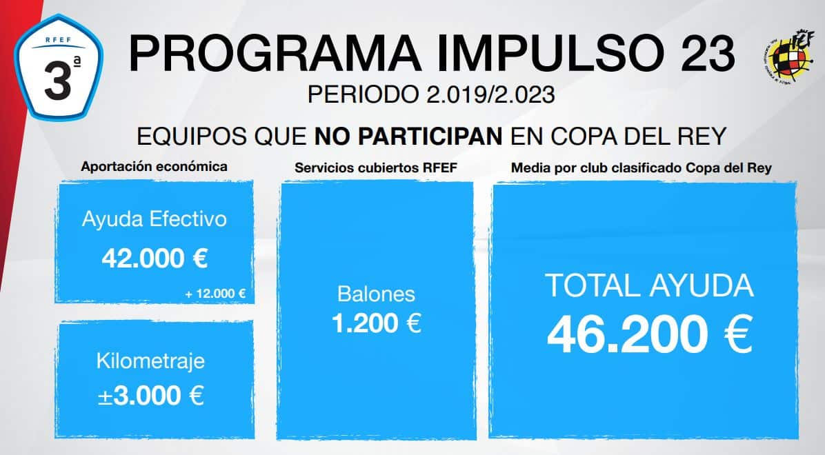 IMPULSO 23. RFEF. Tercera sin Copa