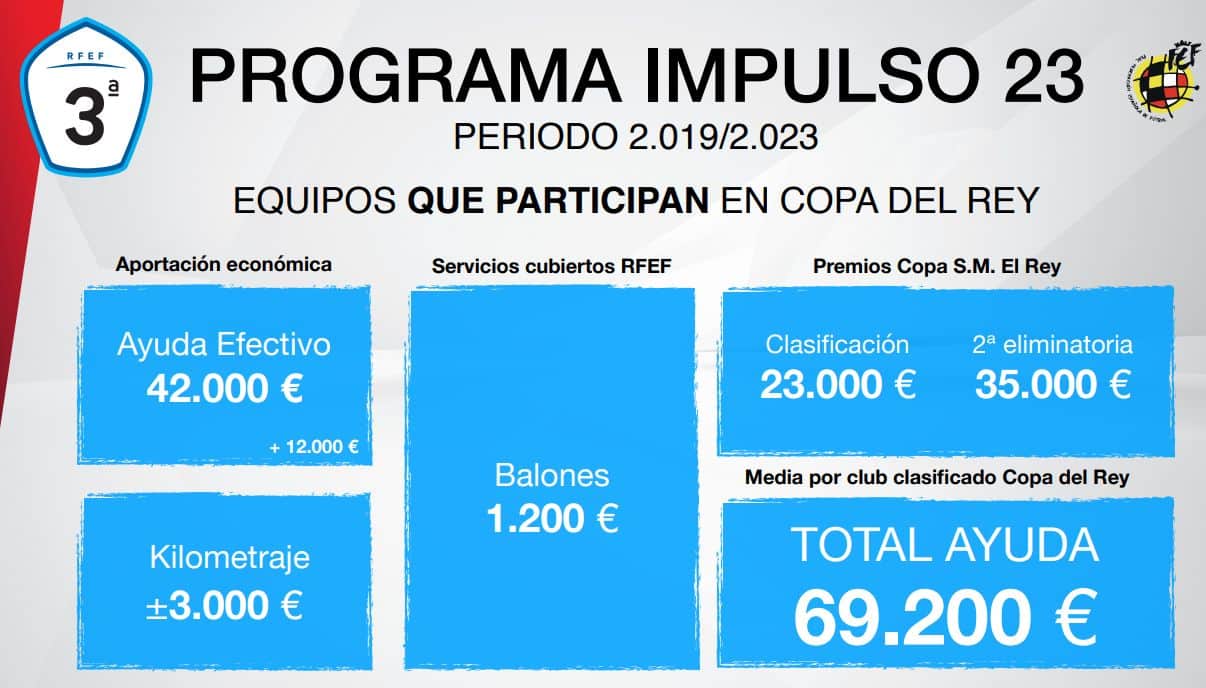 IMPULSO 23. Tercera con Copa