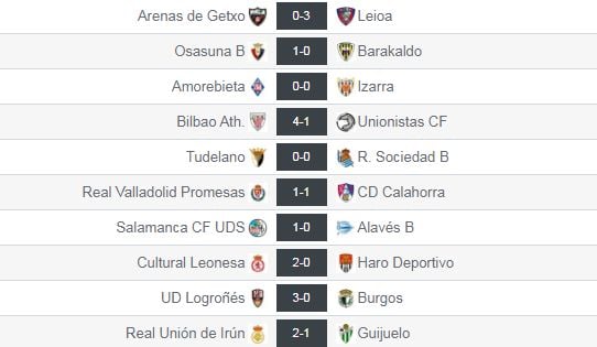 Resultados de la jornada 13 en el grupo II de Segunda División 'B'