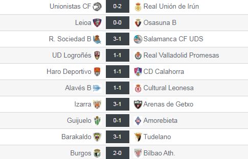Resultados de la jornada 12 del grupo II de Segunda 'B'
