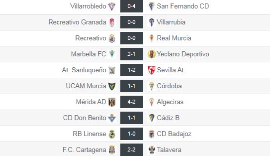 Resultados de la jornada 13 del grupo IV de Segunda División 'B'