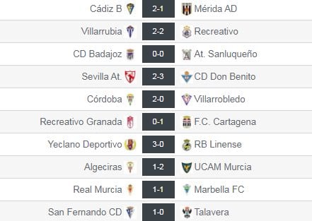 Resultados de la jornada 12 en el grupo IV