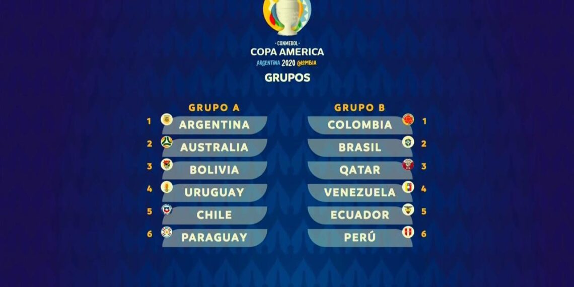 Los grupos que conforman la Copa América 2020